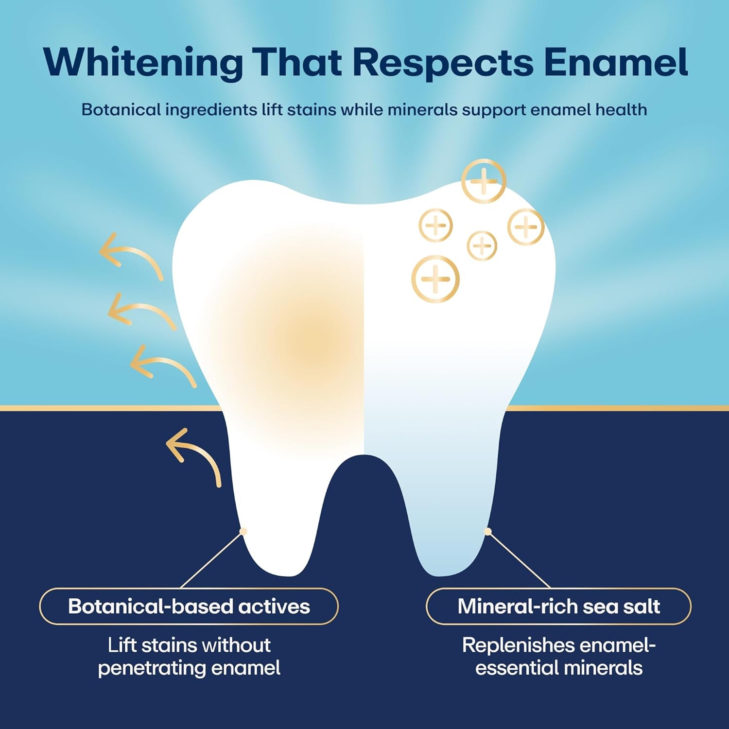 Teeth Whitening Strips Kit - 9 Treatments (1 Month) - Peroxide Free - Enamel Safe for Whiter Teeth - Whitening without the Sensitivity - Dentist Formulated - Sensitivity Free